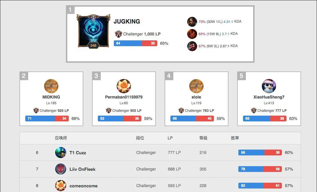 传导和节奏 传导和节奏